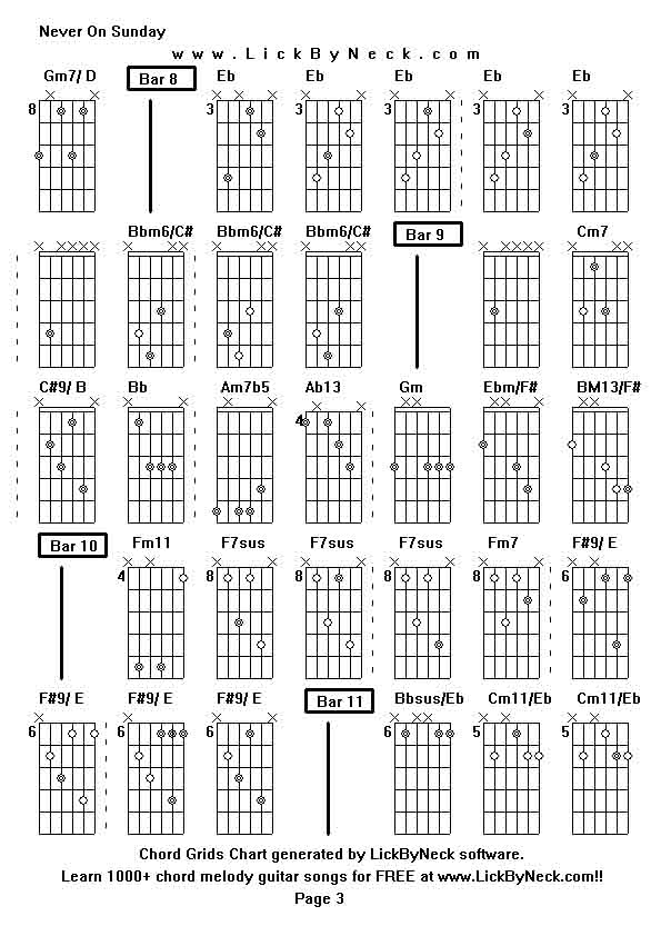 Chord Grids Chart of chord melody fingerstyle guitar song-Never On Sunday,generated by LickByNeck software.